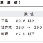口腔内の水分量
