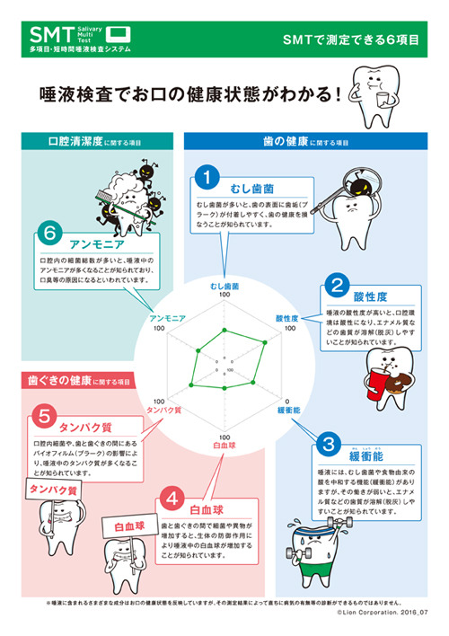 唾液検査